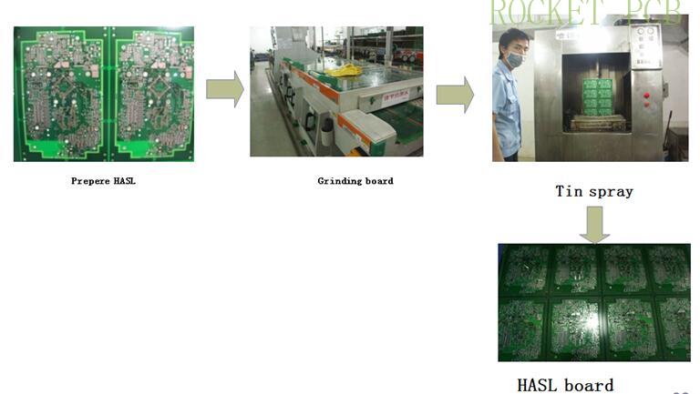 news-Rocket PCB-PCB manufacturing process-img-6