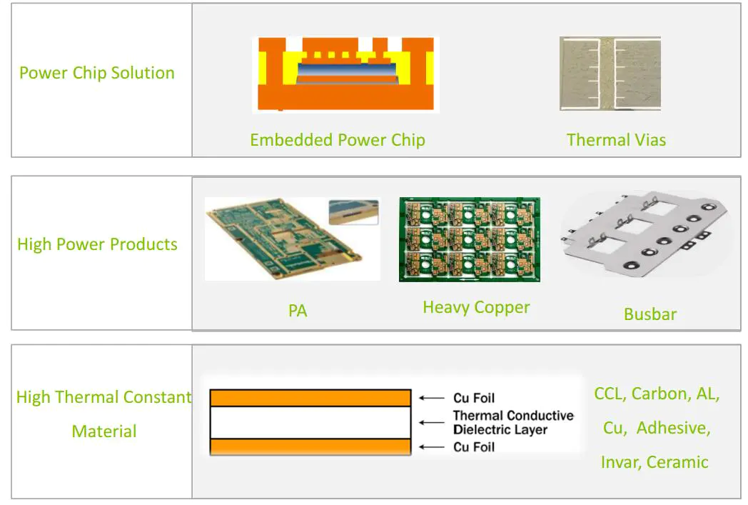 thermal pcb thermal printed for electronics Rocket PCB