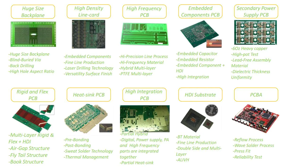Rocket PCB double double sided pcb custom digital device