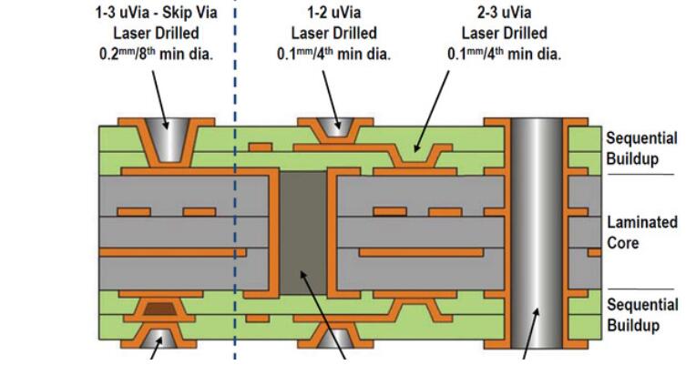 application-Microvia-Rocket PCB-img-1