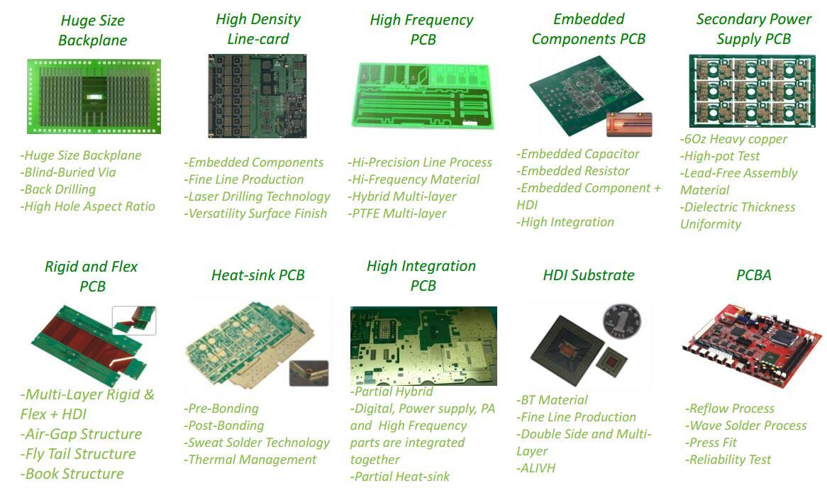 video-microwave pcb process instrumentation Rocket PCB-Rocket PCB-img-1