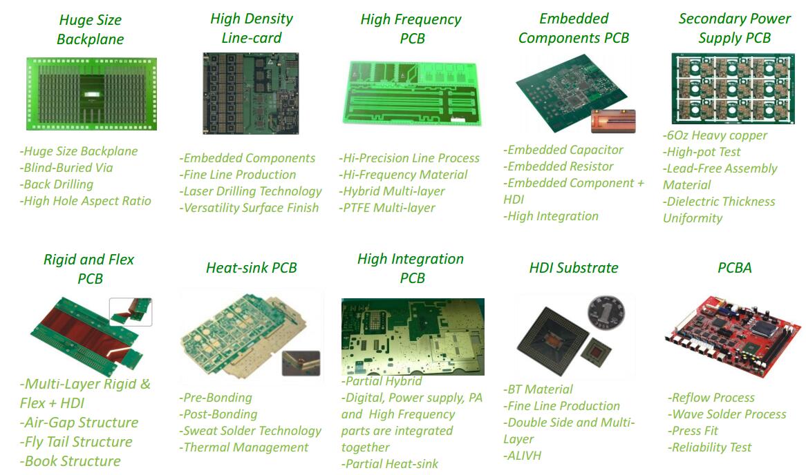 application-multistage pcb assembly density wide usage Rocket PCB-Rocket PCB-img-1