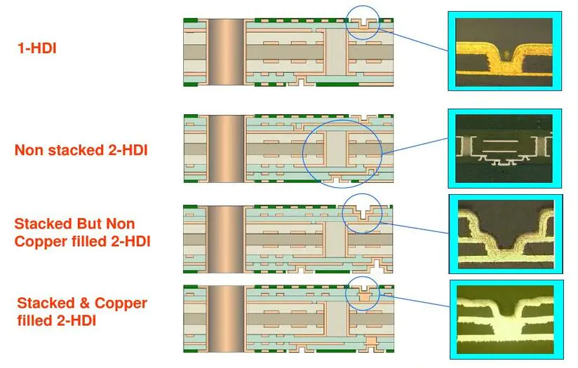 free sample fr4 circuit board density board interior electronics