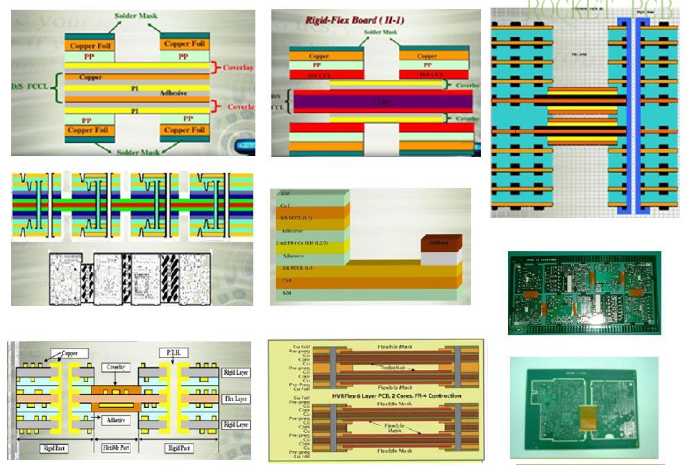 rigid flex board  