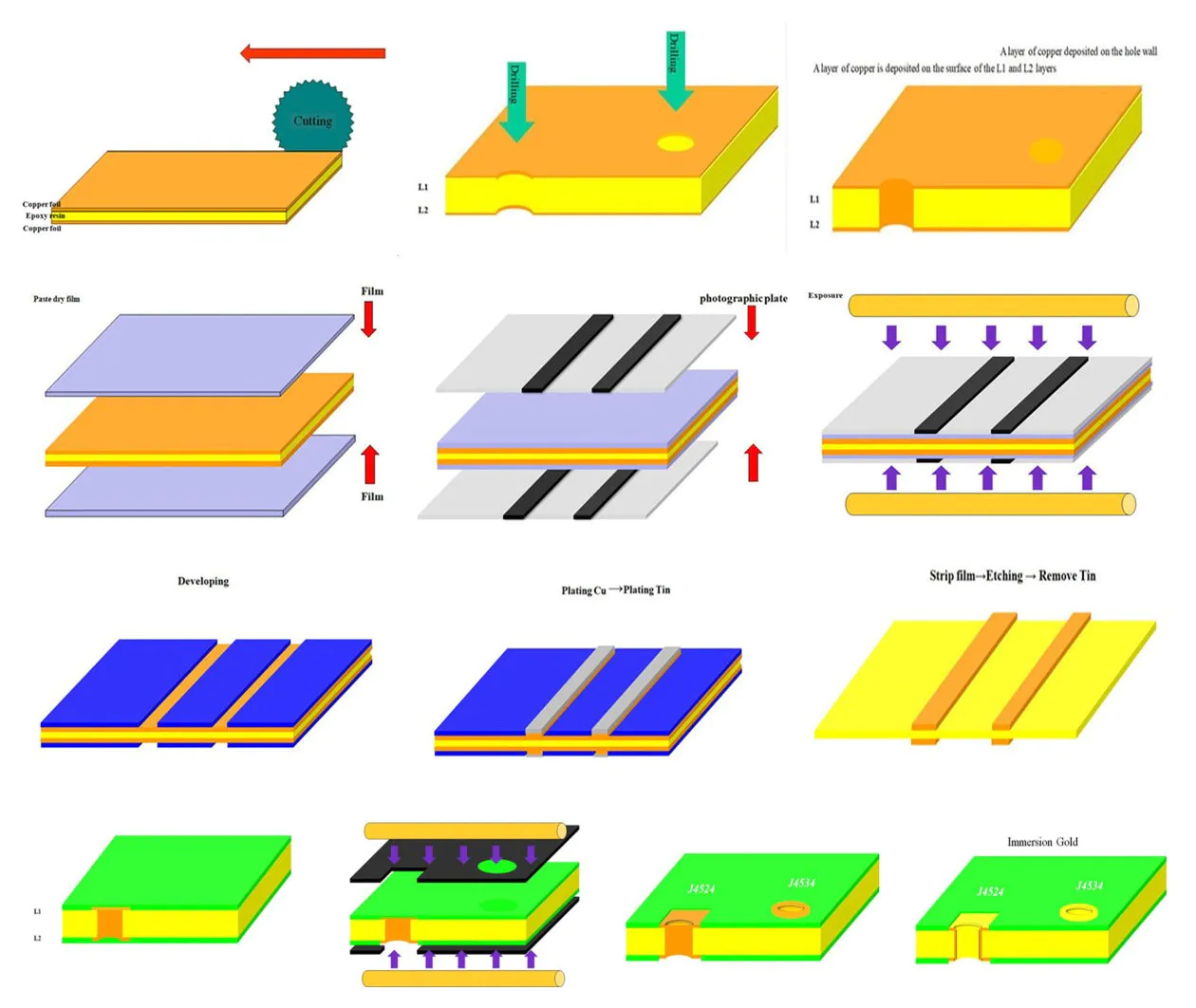 Rocket PCB bulk single sided pcb sided electronics