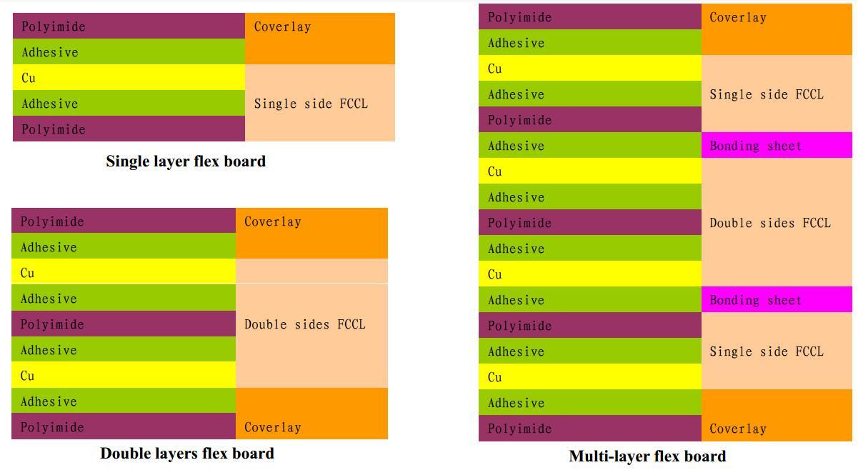 product-Rocket PCB-Rocket PCB core flex pcb high quality for electronics-img