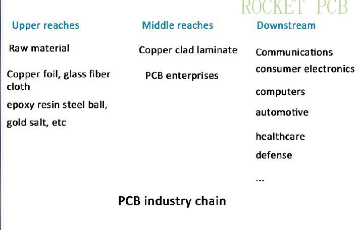news-Rocket PCB-img