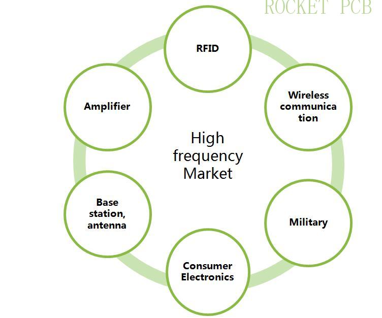 product-Rocket PCB-img-1