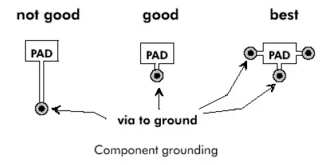 PCB design drawing