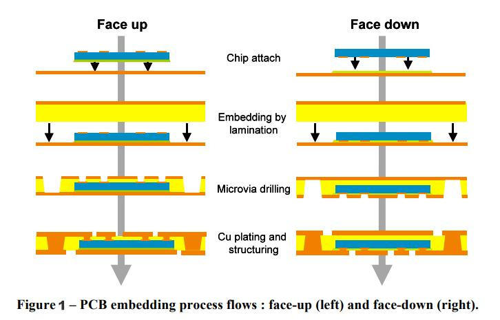 product-Rocket PCB-img